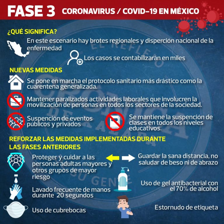 CORONAVIRUS